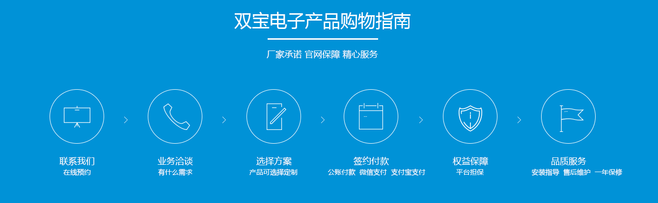 限速器购物指南